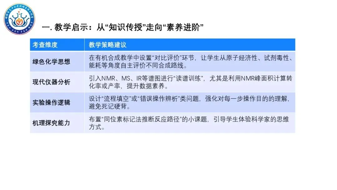 【第244期】真题研究——2025黑吉辽蒙卷第17题解析-第19张图片-四季读书网