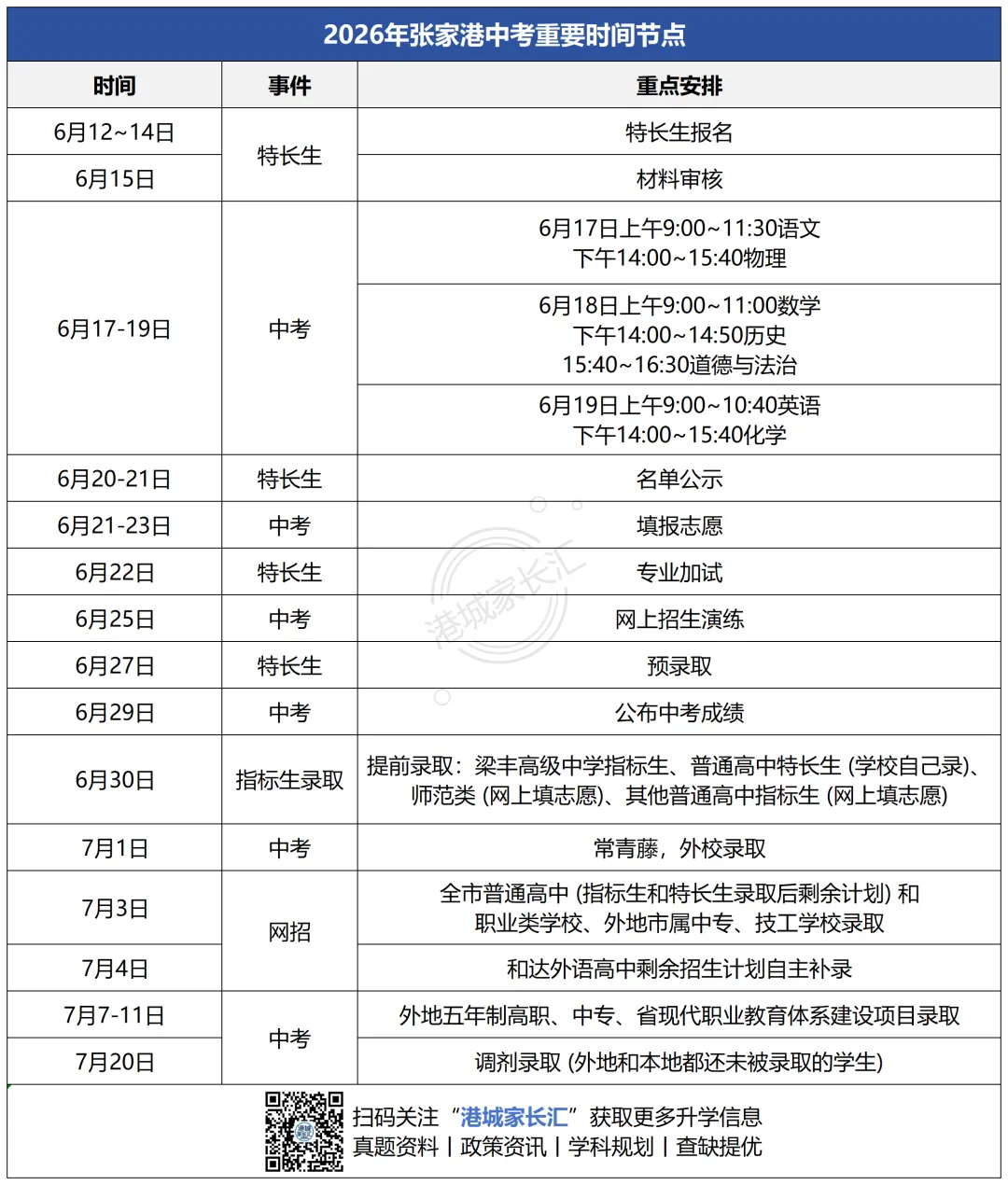 2026张家港中考各科试卷+答案来了!-第53张图片-四季读书网