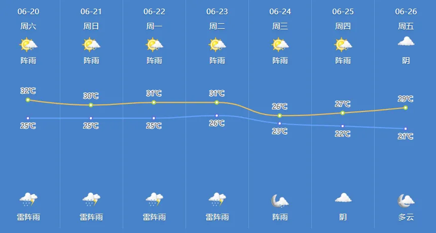 端午遇中考 阴雨常打扰-第4张图片-四季读书网 端午遇中考 阴雨常打扰-第4张图片-四季读书网