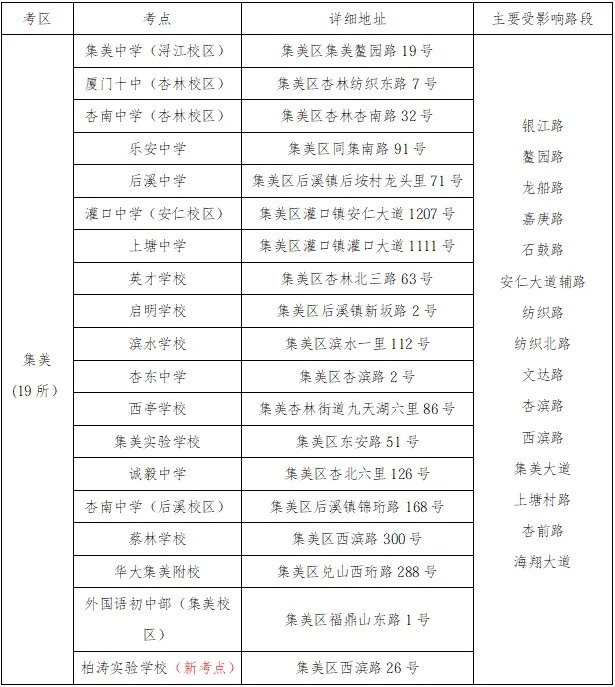 中考明天开考!这些信息很重要!-第9张图片-四季读书网