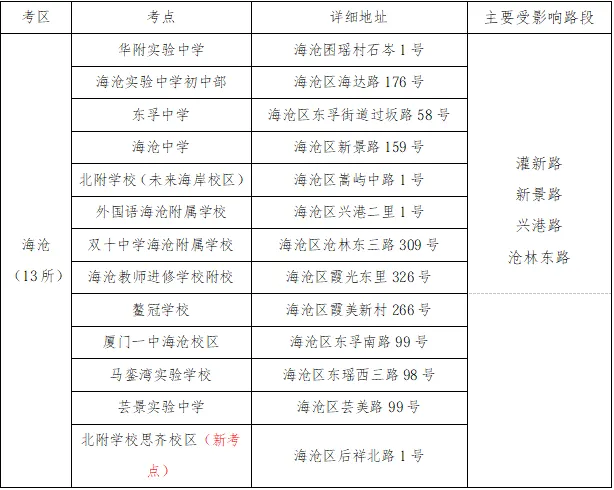 中考明天开考!这些信息很重要!-第10张图片-四季读书网