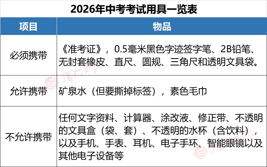 中考明天开考!这些信息很重要!-第18张图片-四季读书网