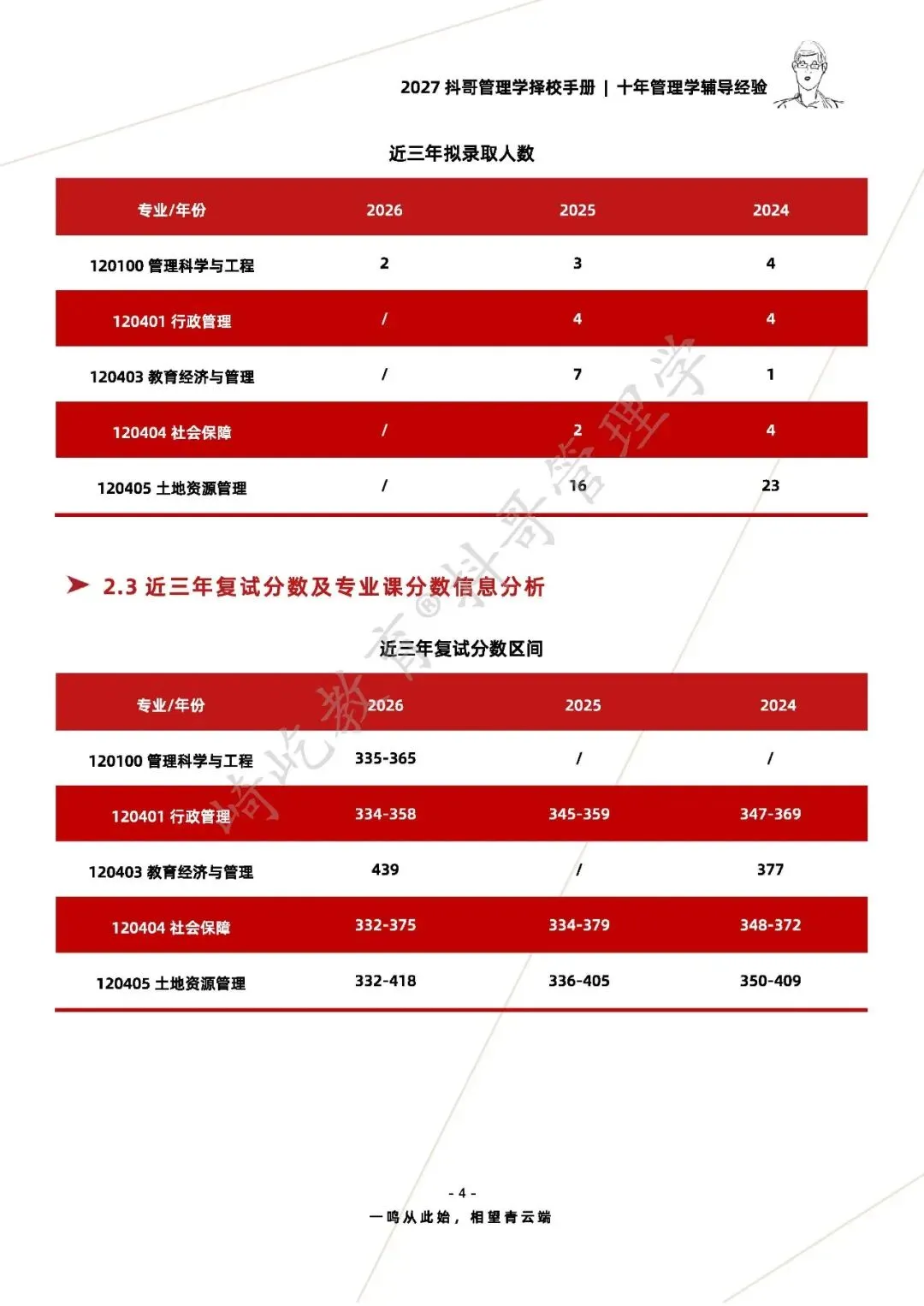 【27/28考研】南京农业大学854管理学原理考研|初试招生简章|近三年录取数据、分数线|难度评估|复试比例|资料讲义-第6张图片-四季读书网 【27/28考研】南京农业大学854管理学原理考研|初试招生简章|近三年录取数据、分数线|难度评估|复试比例|资料讲义-第6张图片-四季读书网