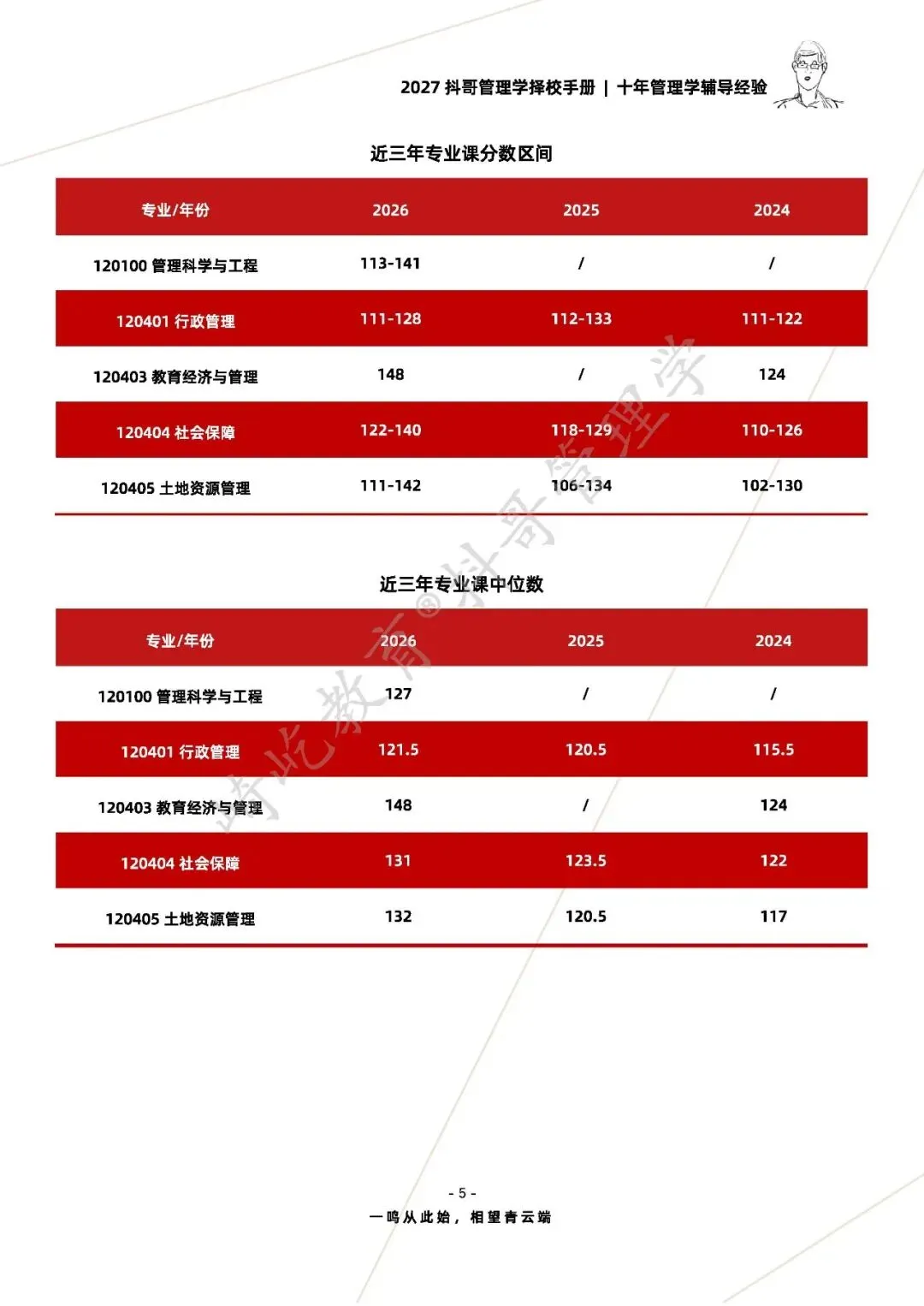 【27/28考研】南京农业大学854管理学原理考研|初试招生简章|近三年录取数据、分数线|难度评估|复试比例|资料讲义-第7张图片-四季读书网 【27/28考研】南京农业大学854管理学原理考研|初试招生简章|近三年录取数据、分数线|难度评估|复试比例|资料讲义-第7张图片-四季读书网