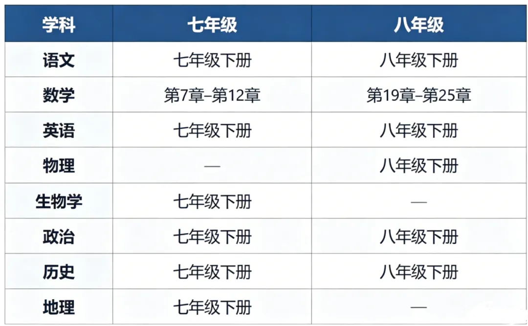 速存!长沙中小学期末安排已发布,名校真题无偿领取!-第5张图片-四季读书网 速存!长沙中小学期末安排已发布,名校真题无偿领取!-第5张图片-四季读书网