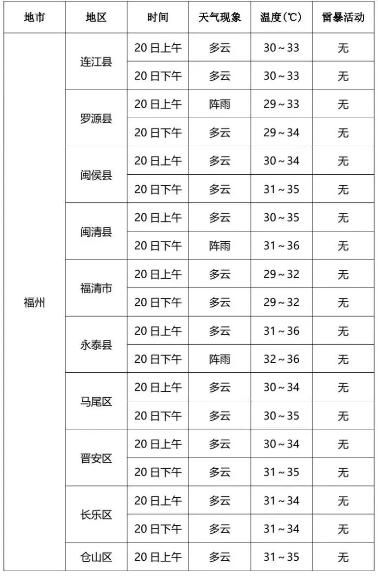 最高气温37℃!龙岩中考天气预报来了~-第6张图片-四季读书网