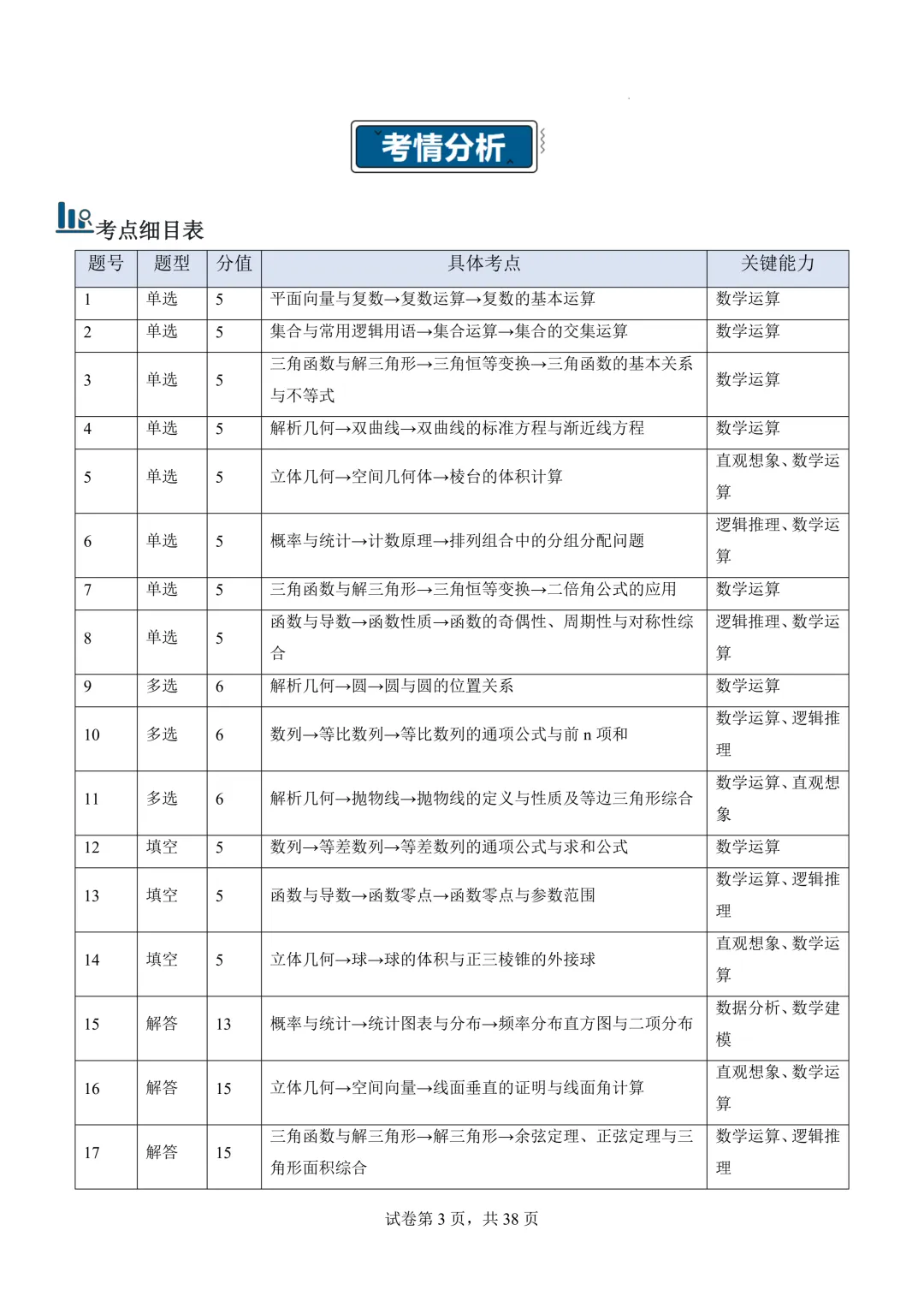 2026年高考数学真题完全解读(全国二卷)-第4张图片-四季读书网 2026年高考数学真题完全解读(全国二卷)-第4张图片-四季读书网