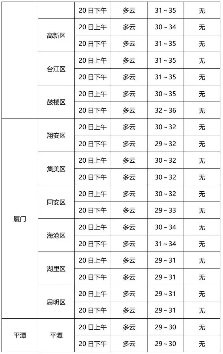 最高气温37℃!龙岩中考天气预报来了~-第7张图片-四季读书网
