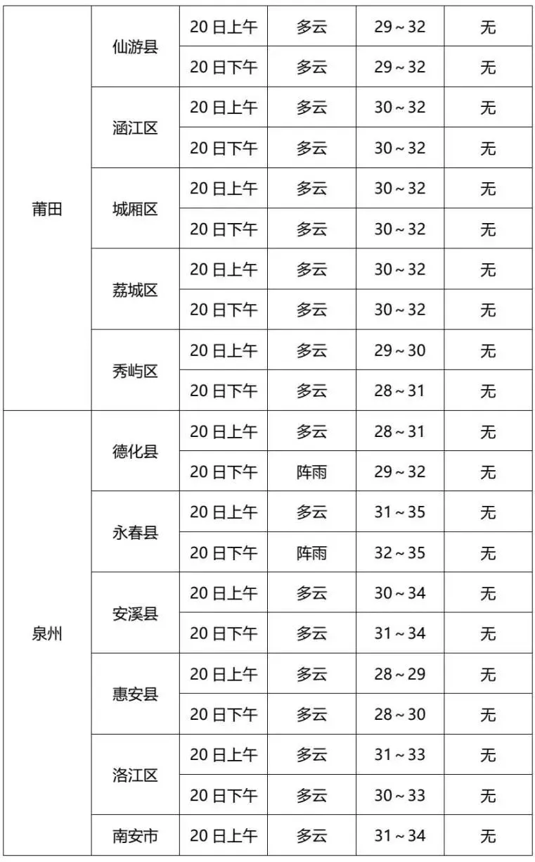 最高气温37℃!龙岩中考天气预报来了~-第8张图片-四季读书网
