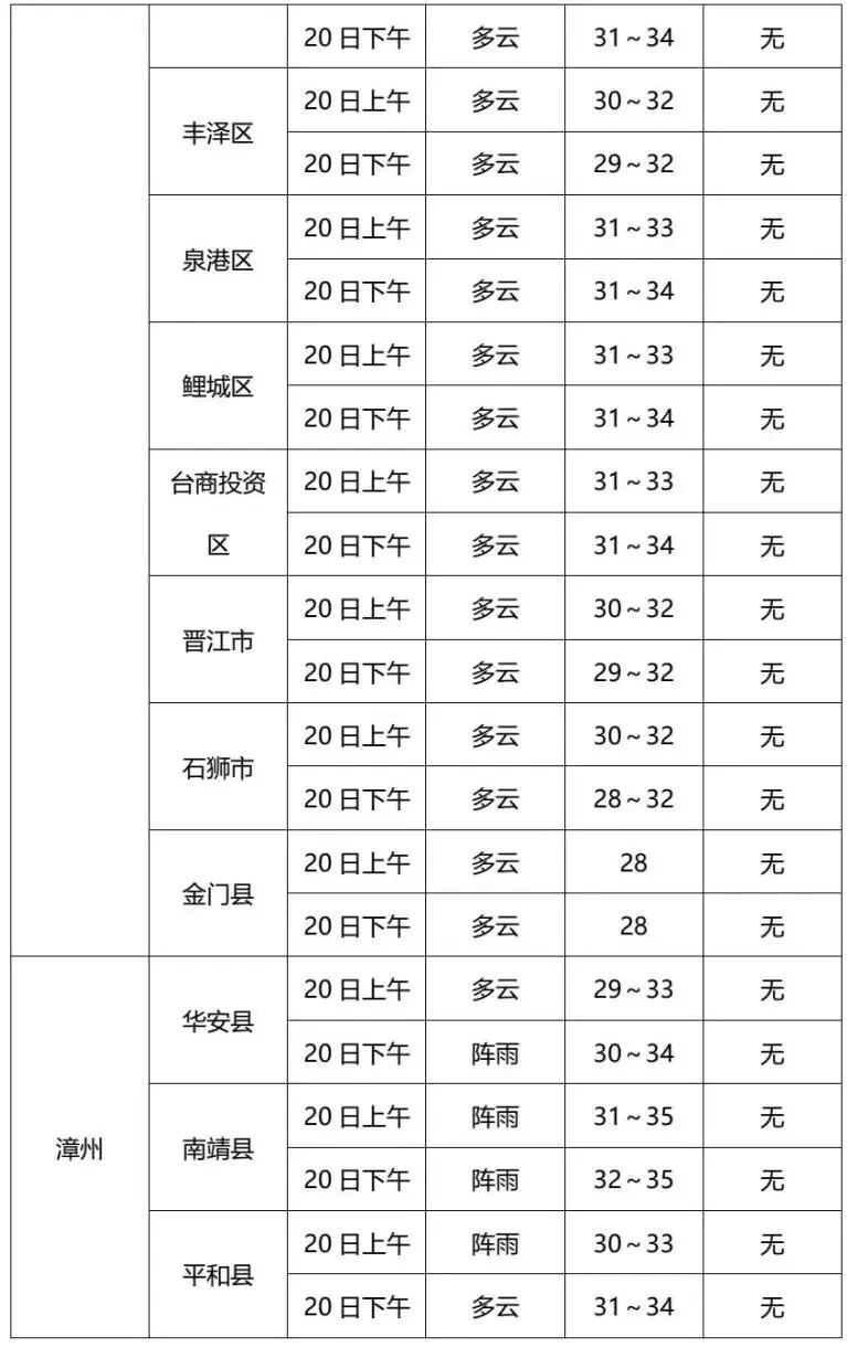 最高气温37℃!龙岩中考天气预报来了~-第9张图片-四季读书网