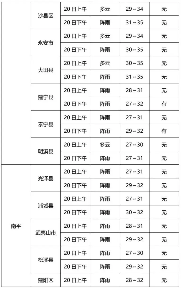 最高气温37℃!龙岩中考天气预报来了~-第12张图片-四季读书网