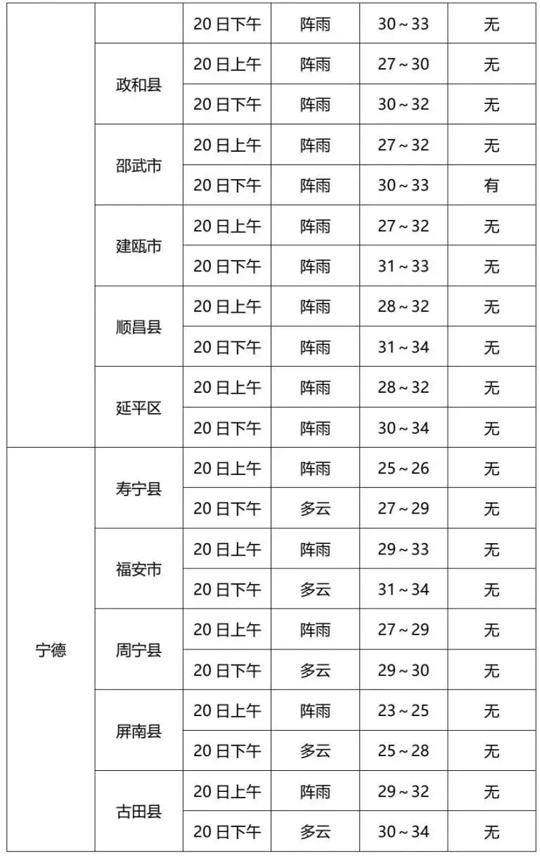 最高气温37℃!龙岩中考天气预报来了~-第13张图片-四季读书网