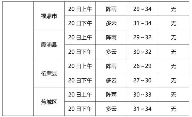 最高气温37℃!龙岩中考天气预报来了~-第14张图片-四季读书网