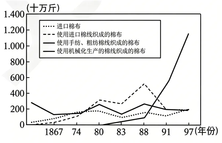 【真题】2026年高考江苏历史试题(附参考答案)-第6张图片-四季读书网 【真题】2026年高考江苏历史试题(附参考答案)-第6张图片-四季读书网