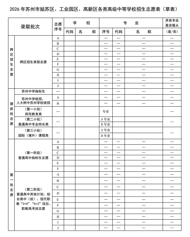 官方版!2026苏州六区中考志愿草表下载(含pdf版)-第3张图片-四季读书网
