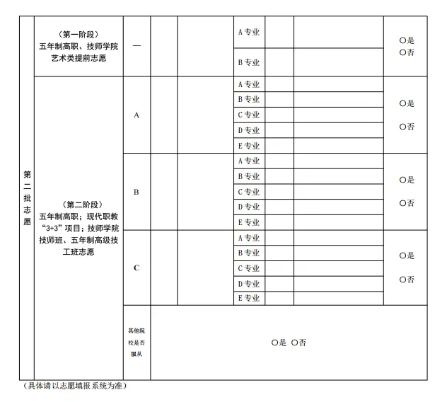官方版!2026苏州六区中考志愿草表下载(含pdf版)-第4张图片-四季读书网