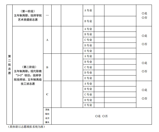 官方版!2026苏州六区中考志愿草表下载(含pdf版)-第8张图片-四季读书网