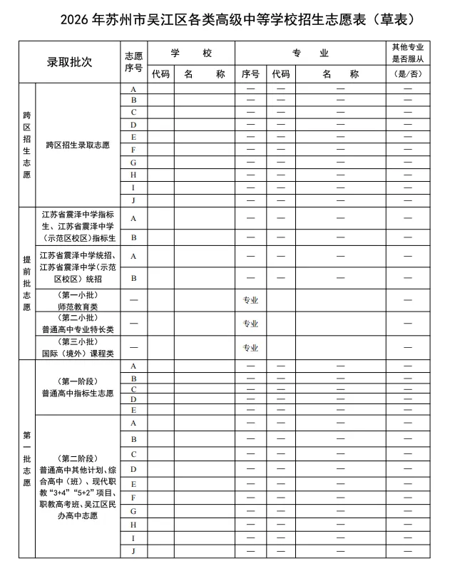 官方版!2026苏州六区中考志愿草表下载(含pdf版)-第11张图片-四季读书网