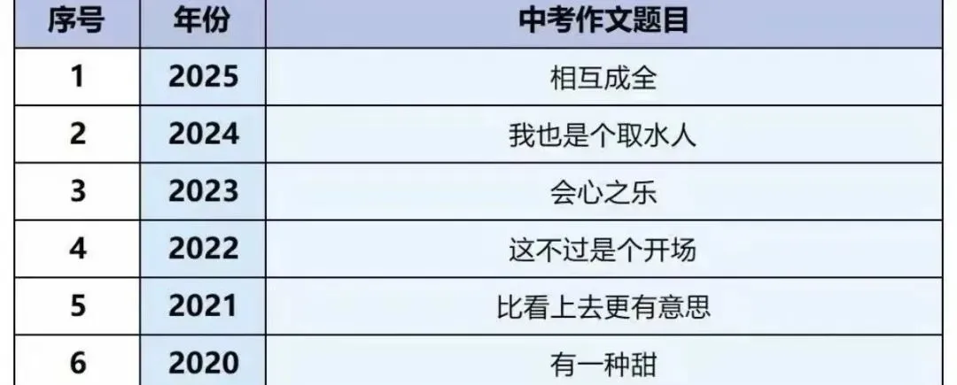 2026上海中考作文真题《如愿以偿之后》-第1张图片-四季读书网