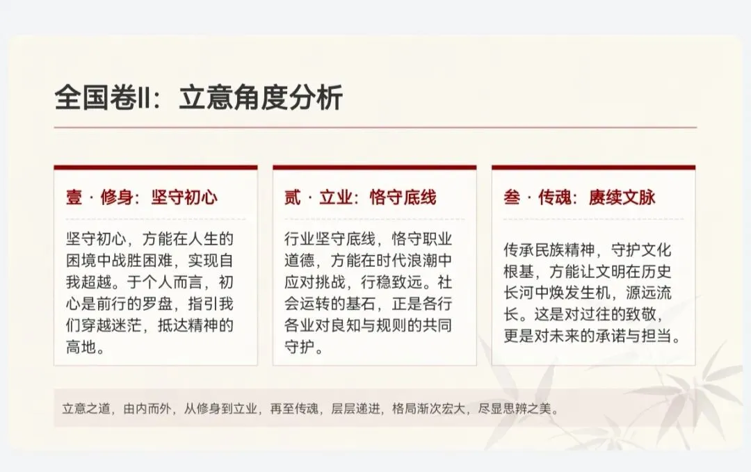 2026年全国高考试卷全国Ⅰ卷、全国Ⅱ卷、天津卷、上海卷作文——一轮复习作文审题立意-第6张图片-四季读书网