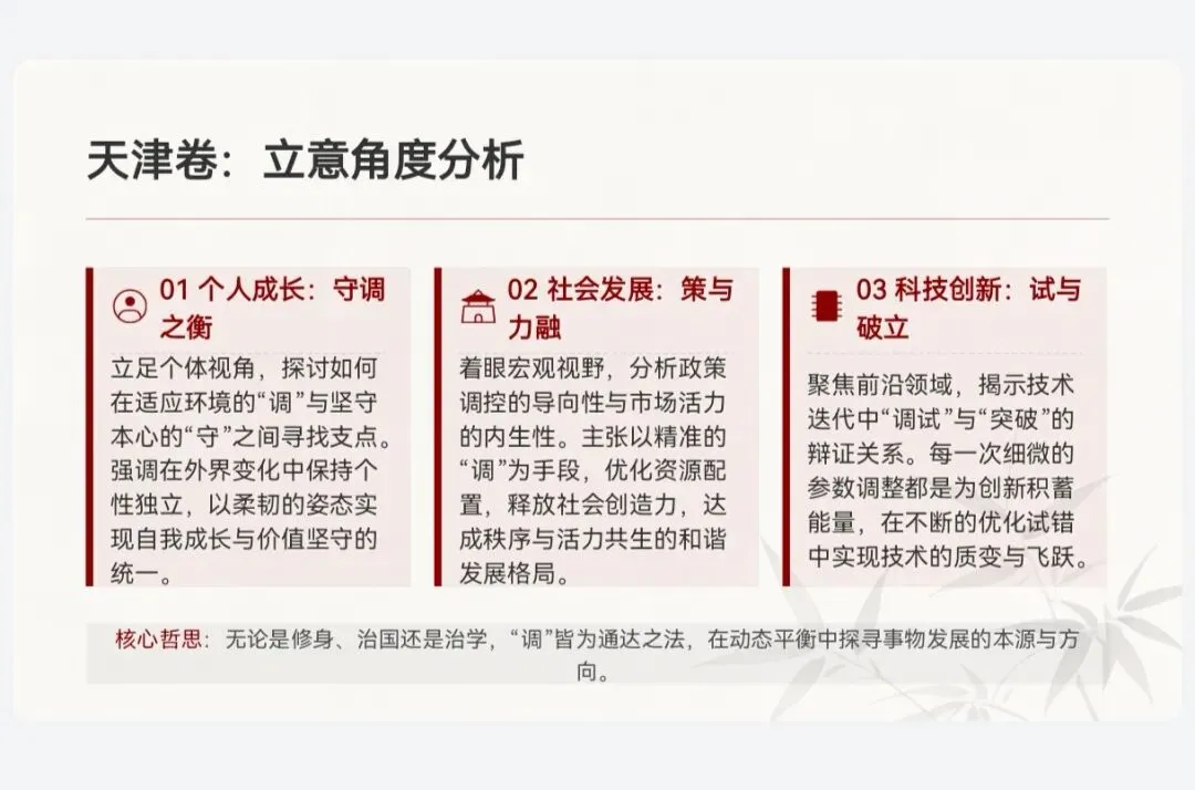 2026年全国高考试卷全国Ⅰ卷、全国Ⅱ卷、天津卷、上海卷作文——一轮复习作文审题立意-第9张图片-四季读书网