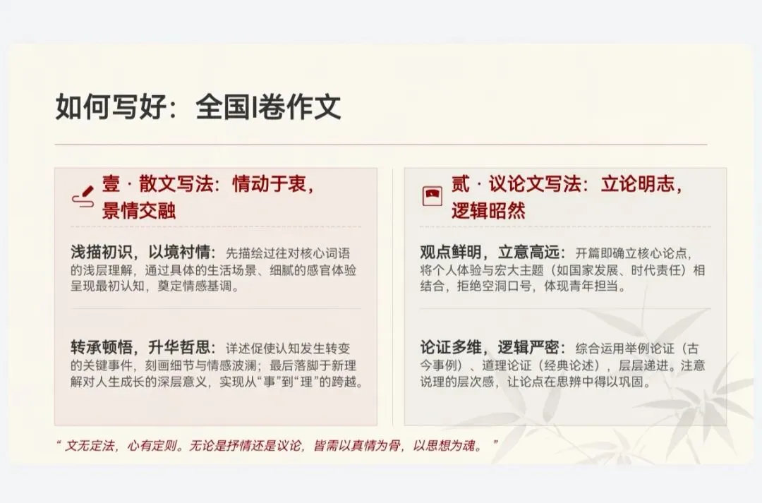 2026年全国高考试卷全国Ⅰ卷、全国Ⅱ卷、天津卷、上海卷作文——一轮复习作文审题立意-第12张图片-四季读书网