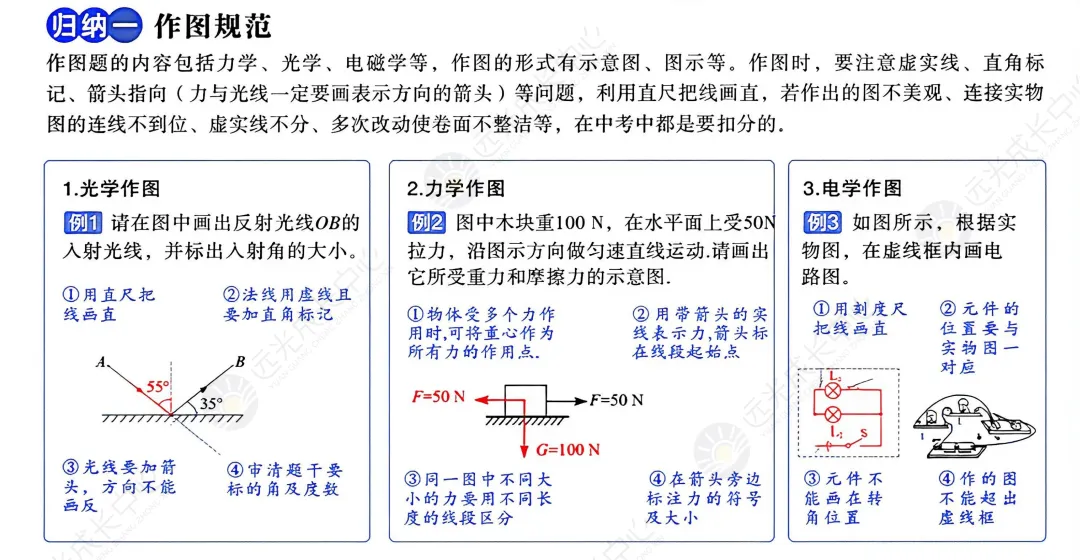 2026深圳中考理化答题规范与技巧!-第6张图片-四季读书网 2026深圳中考理化答题规范与技巧!-第6张图片-四季读书网