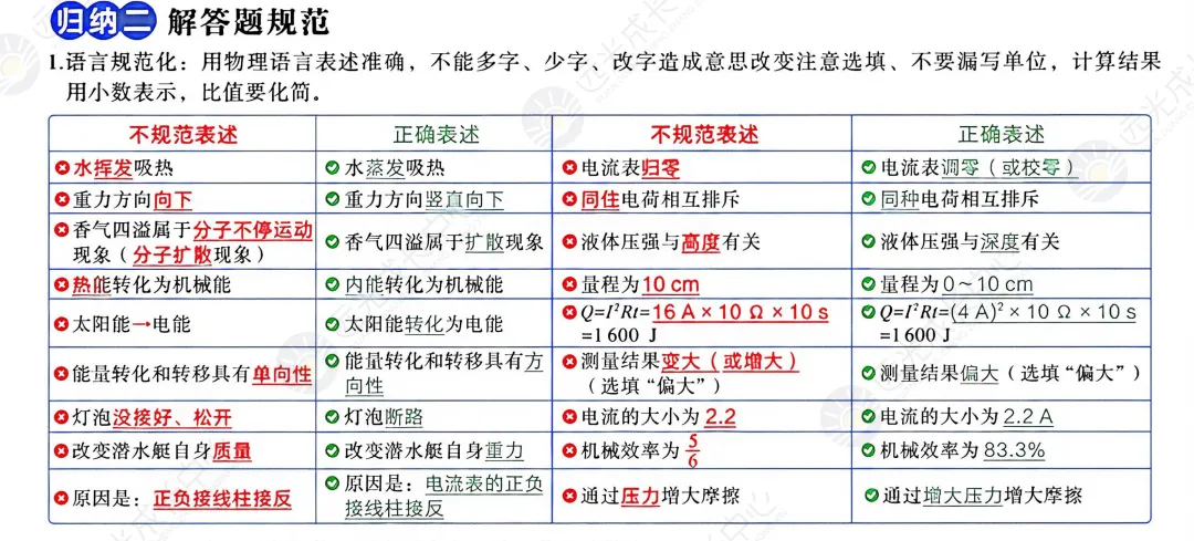 2026深圳中考理化答题规范与技巧!-第7张图片-四季读书网 2026深圳中考理化答题规范与技巧!-第7张图片-四季读书网