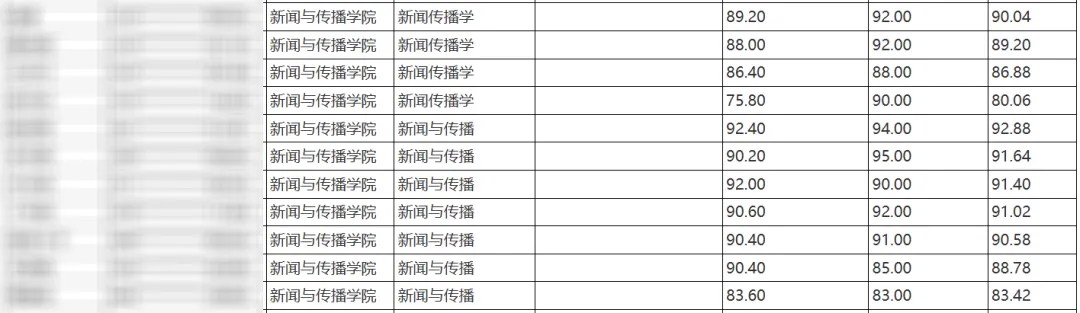 上海体育大学2027新传考研:难度/真题/学费/导师/参考书/录取人数/备考建议-第8张图片-四季读书网
