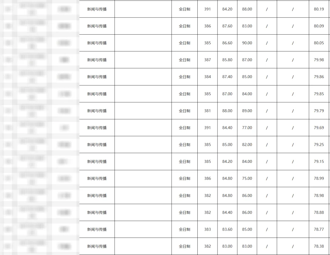 上海体育大学2027新传考研:难度/真题/学费/导师/参考书/录取人数/备考建议-第10张图片-四季读书网
