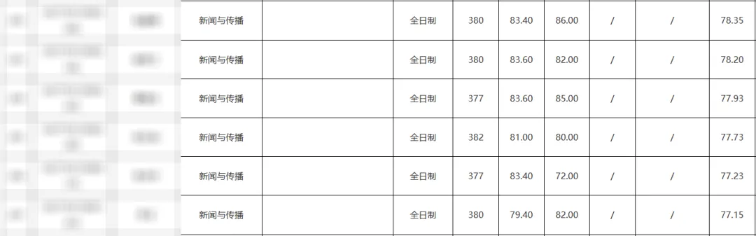 上海体育大学2027新传考研:难度/真题/学费/导师/参考书/录取人数/备考建议-第11张图片-四季读书网
