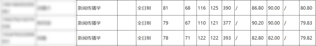 上海体育大学2027新传考研:难度/真题/学费/导师/参考书/录取人数/备考建议-第12张图片-四季读书网