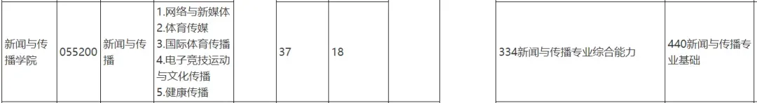 上海体育大学2027新传考研:难度/真题/学费/导师/参考书/录取人数/备考建议-第13张图片-四季读书网