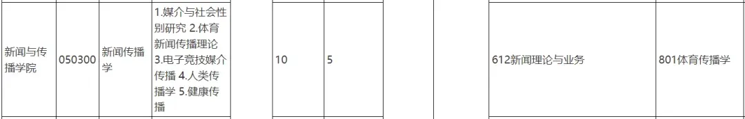 上海体育大学2027新传考研:难度/真题/学费/导师/参考书/录取人数/备考建议-第14张图片-四季读书网