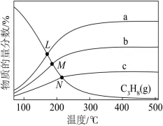 2026年全国高考黑吉辽蒙化学试卷14题解析-第1张图片-四季读书网