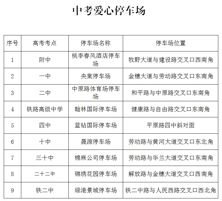 中考期间,市区9个停车场免费开放→-第3张图片-四季读书网 中考期间,市区9个停车场免费开放→-第3张图片-四季读书网