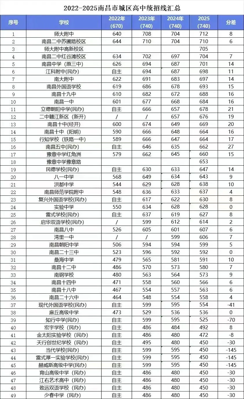 2026江西中考全科真题及答案-第2张图片-四季读书网 2026江西中考全科真题及答案-第2张图片-四季读书网