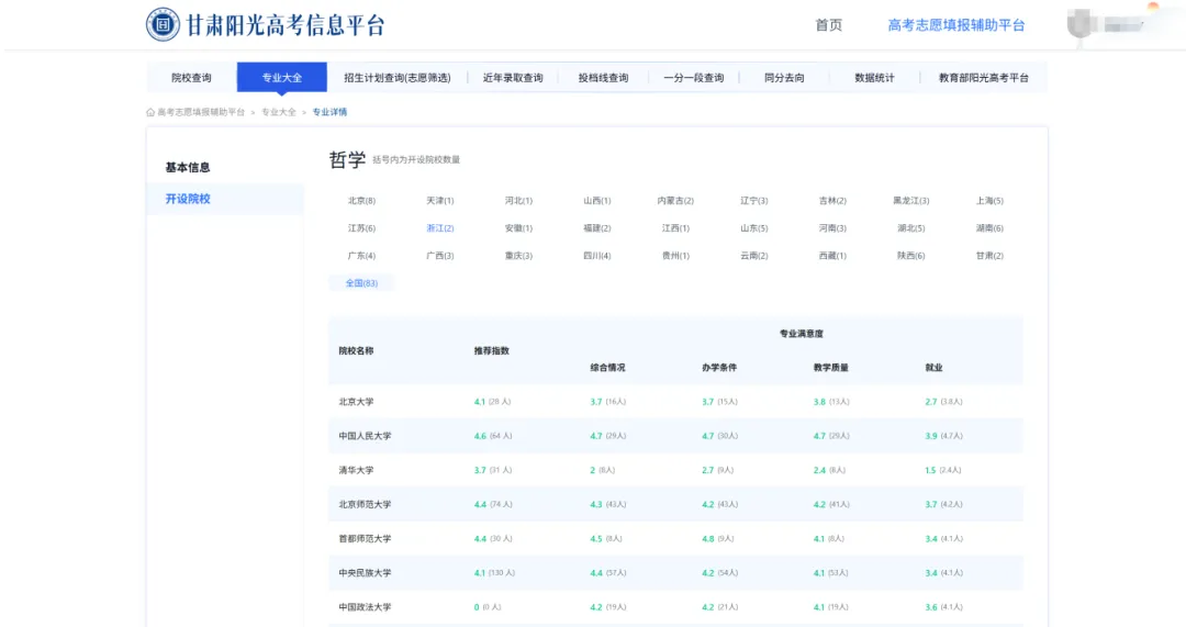 2026年高考志愿填报模拟填报考试,考生可根据模拟填报-第69张图片-四季读书网 2026年高考志愿填报模拟填报考试,考生可根据模拟填报-第69张图片-四季读书网