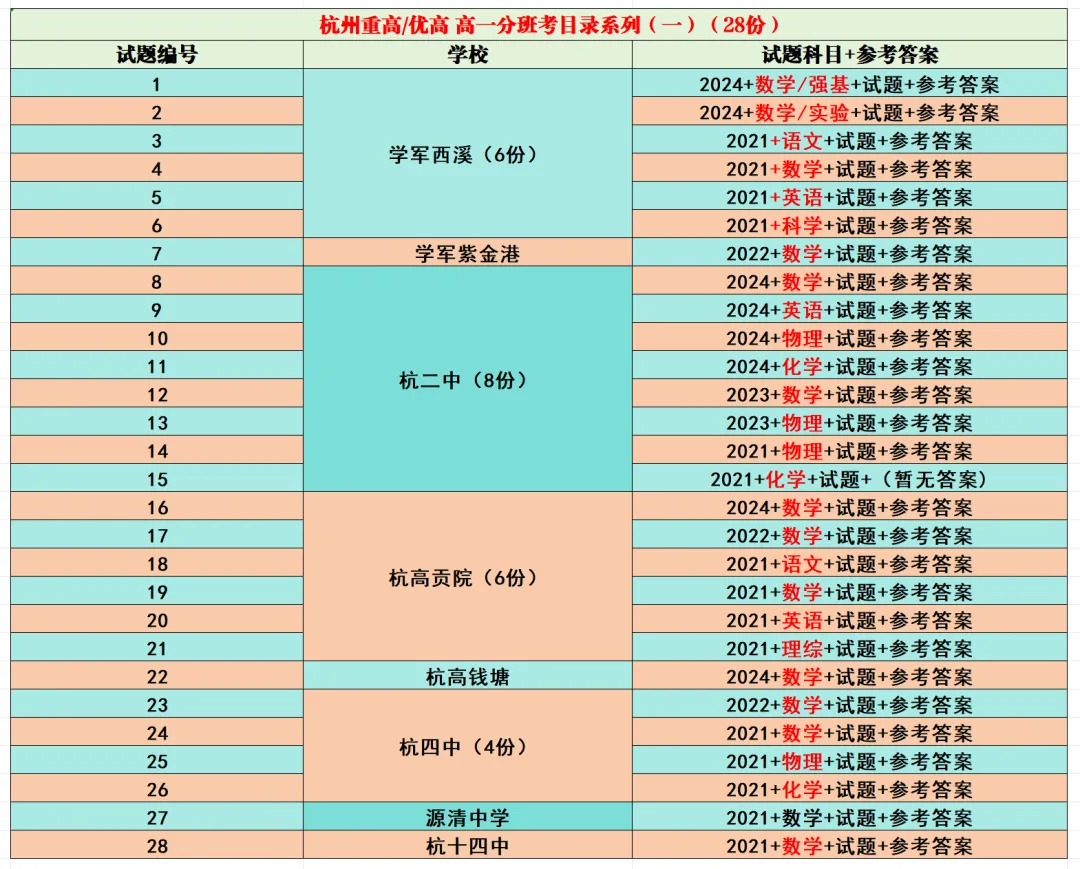 【中考真题】26浙江中考语文试题答案!-第18张图片-四季读书网