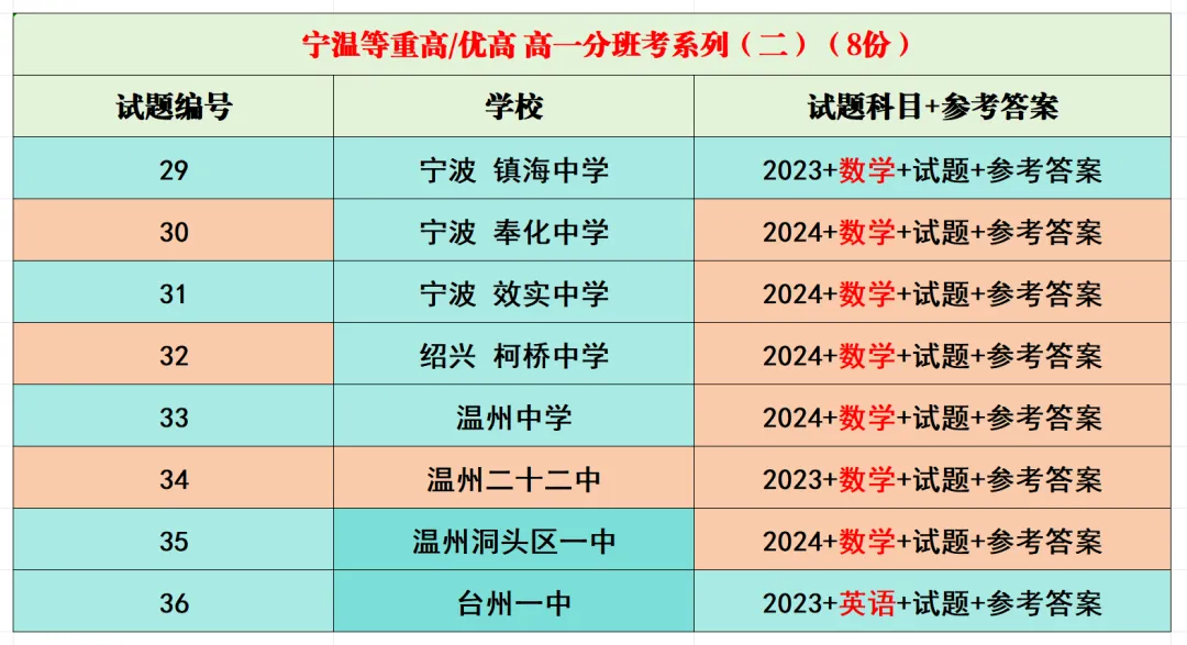 【中考真题】26浙江中考语文试题答案!-第19张图片-四季读书网