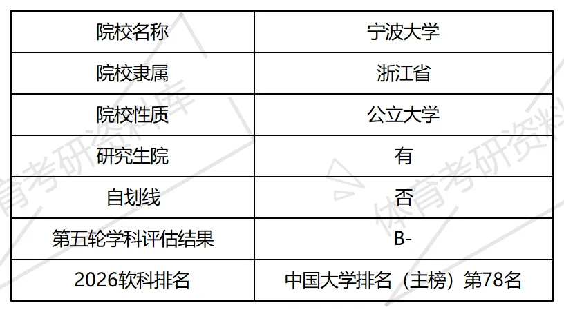 2027年宁大体育考研备考攻略暨宁波大学体育考研招生简章、专业目录、参考书目、资料、复试分数线、历年及学校简介!-第2张图片-四季读书网 2027年宁大体育考研备考攻略暨宁波大学体育考研招生简章、专业目录、参考书目、资料、复试分数线、历年及学校简介!-第2张图片-四季读书网