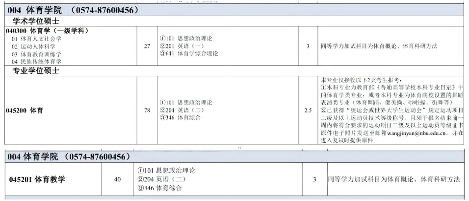 2027年宁大体育考研备考攻略暨宁波大学体育考研招生简章、专业目录、参考书目、资料、复试分数线、历年及学校简介!-第8张图片-四季读书网 2027年宁大体育考研备考攻略暨宁波大学体育考研招生简章、专业目录、参考书目、资料、复试分数线、历年及学校简介!-第8张图片-四季读书网