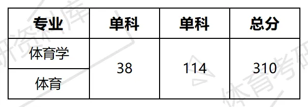 2027年宁大体育考研备考攻略暨宁波大学体育考研招生简章、专业目录、参考书目、资料、复试分数线、历年及学校简介!-第15张图片-四季读书网 2027年宁大体育考研备考攻略暨宁波大学体育考研招生简章、专业目录、参考书目、资料、复试分数线、历年及学校简介!-第15张图片-四季读书网