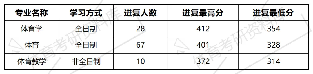 2027年宁大体育考研备考攻略暨宁波大学体育考研招生简章、专业目录、参考书目、资料、复试分数线、历年及学校简介!-第16张图片-四季读书网 2027年宁大体育考研备考攻略暨宁波大学体育考研招生简章、专业目录、参考书目、资料、复试分数线、历年及学校简介!-第16张图片-四季读书网