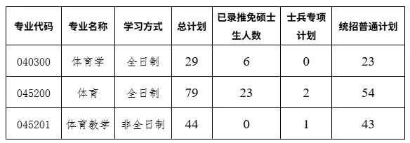 2027年宁大体育考研备考攻略暨宁波大学体育考研招生简章、专业目录、参考书目、资料、复试分数线、历年及学校简介!-第17张图片-四季读书网 2027年宁大体育考研备考攻略暨宁波大学体育考研招生简章、专业目录、参考书目、资料、复试分数线、历年及学校简介!-第17张图片-四季读书网