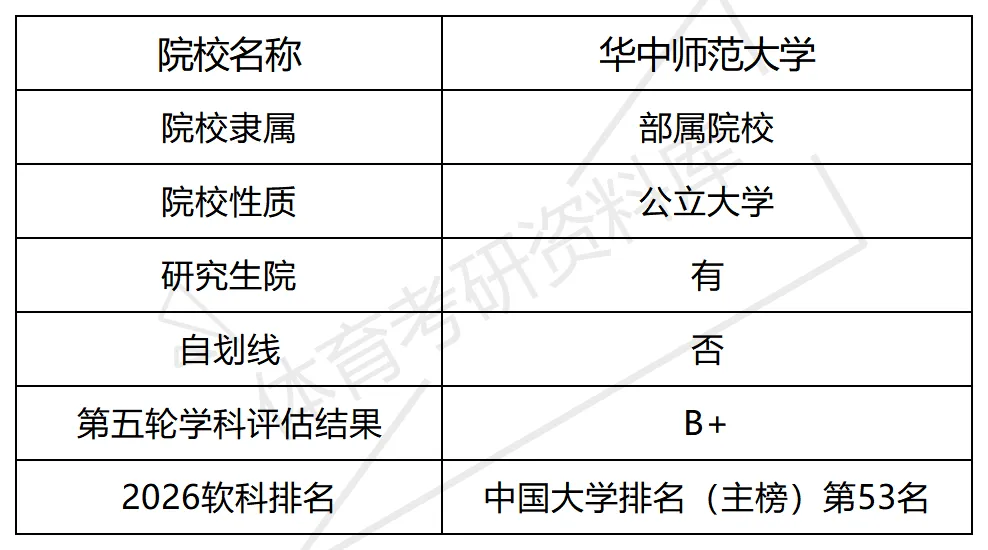 2027年华师大体育考研备考攻略暨华中师范大学体育考研招生简章、专业目录、参考书目、资料、复试分数线、历年及学校简介!-第2张图片-四季读书网 2027年华师大体育考研备考攻略暨华中师范大学体育考研招生简章、专业目录、参考书目、资料、复试分数线、历年及学校简介!-第2张图片-四季读书网