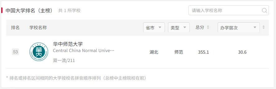 2027年华师大体育考研备考攻略暨华中师范大学体育考研招生简章、专业目录、参考书目、资料、复试分数线、历年及学校简介!-第3张图片-四季读书网 2027年华师大体育考研备考攻略暨华中师范大学体育考研招生简章、专业目录、参考书目、资料、复试分数线、历年及学校简介!-第3张图片-四季读书网