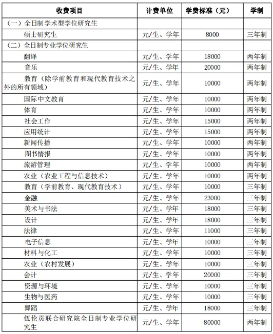 2027年华师大体育考研备考攻略暨华中师范大学体育考研招生简章、专业目录、参考书目、资料、复试分数线、历年及学校简介!-第4张图片-四季读书网 2027年华师大体育考研备考攻略暨华中师范大学体育考研招生简章、专业目录、参考书目、资料、复试分数线、历年及学校简介!-第4张图片-四季读书网