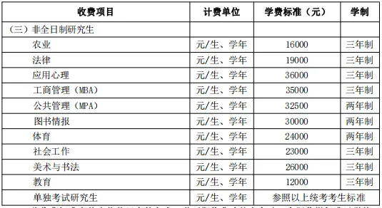 2027年华师大体育考研备考攻略暨华中师范大学体育考研招生简章、专业目录、参考书目、资料、复试分数线、历年及学校简介!-第5张图片-四季读书网 2027年华师大体育考研备考攻略暨华中师范大学体育考研招生简章、专业目录、参考书目、资料、复试分数线、历年及学校简介!-第5张图片-四季读书网