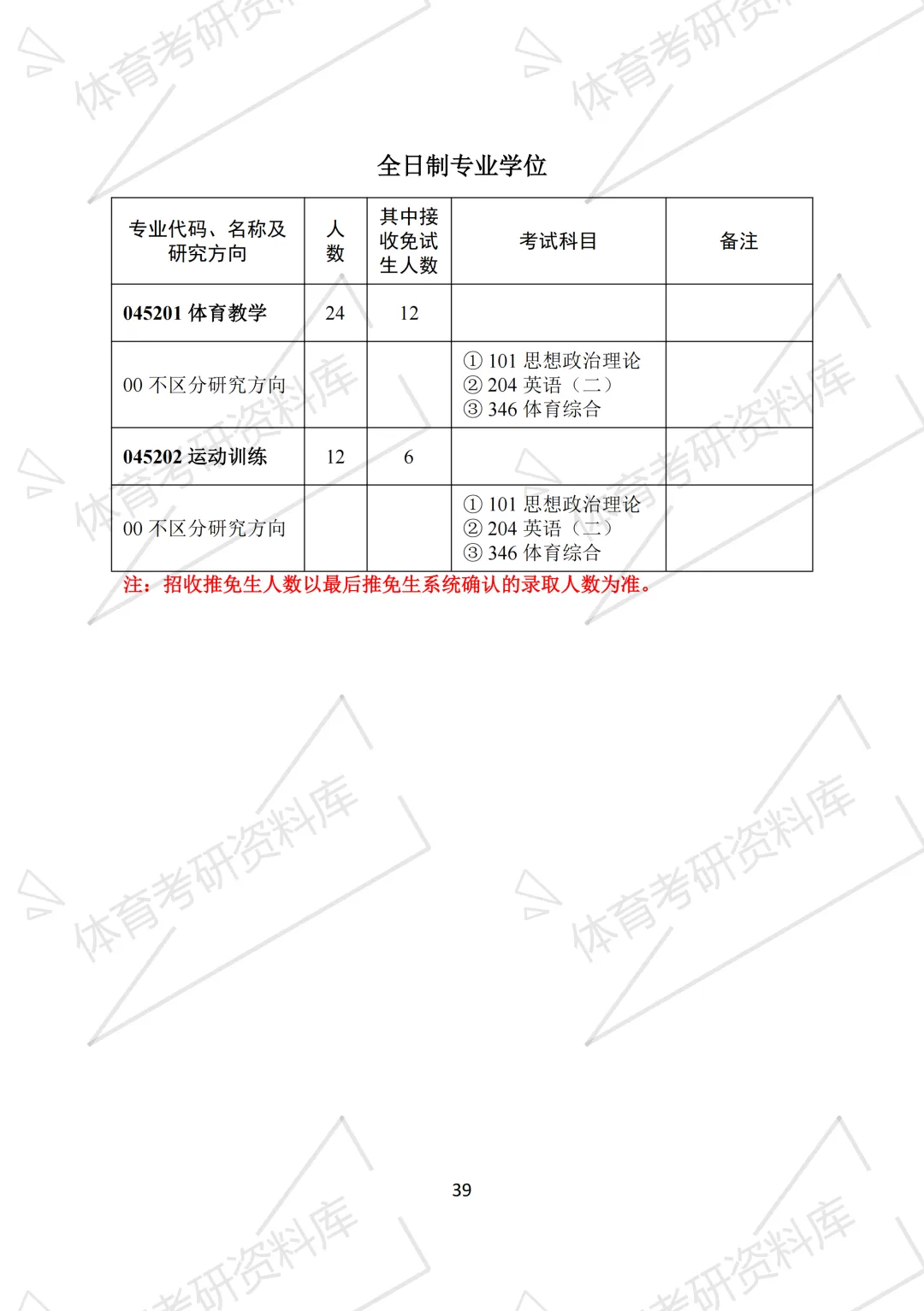 2027年华师大体育考研备考攻略暨华中师范大学体育考研招生简章、专业目录、参考书目、资料、复试分数线、历年及学校简介!-第11张图片-四季读书网 2027年华师大体育考研备考攻略暨华中师范大学体育考研招生简章、专业目录、参考书目、资料、复试分数线、历年及学校简介!-第11张图片-四季读书网